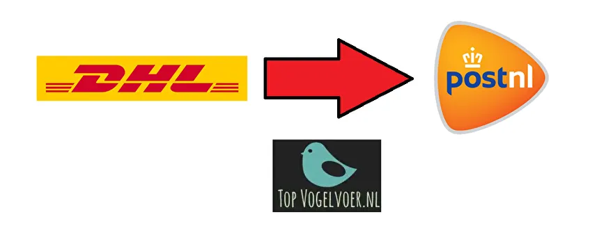 topvogelvoer.nl